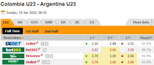 Nhận định bóng đá U23 Colombia vs U23 Argentina, 08h30 ngày 19/1: Vòng loại Olympic 2020