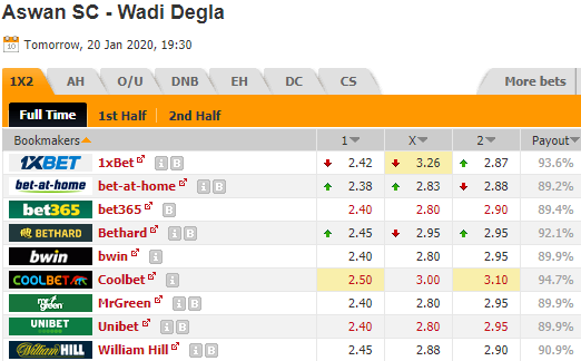 Nhận định bóng đá Aswan vs Wadi Degla, 19h30 ngày 20/1: VĐQG Ai Cập