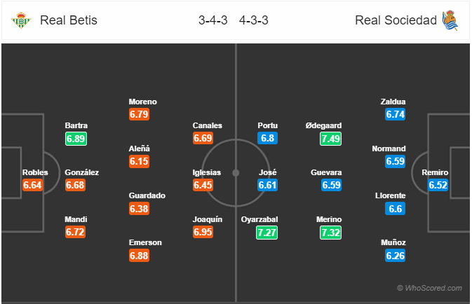 Nhận định bóng đá Betis vs Sociedad, 20h00 ngày 19/1: VĐQG Tây Ban Nha