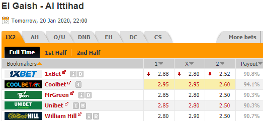 Nhận định bóng đá El Gaish vs Al Ittihad, 22h00 ngày 20/1: VĐQG Ai Cập