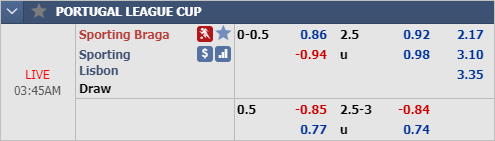 Nhận định bóng đá Braga vs Sporting Lisbon, 02h45 ngày 22/1: Cúp LĐ Bồ Đào Nha