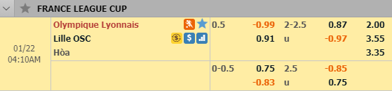 Nhận định bóng đá Lyon vs Lille, 03h10 ngày 22/1: Cúp Liên đoàn Pháp