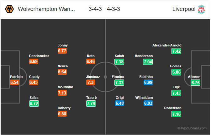 Nhận định bóng đá Wolves vs Liverpool, 03h00 ngày 24/1: Ngoại Hạng Anh