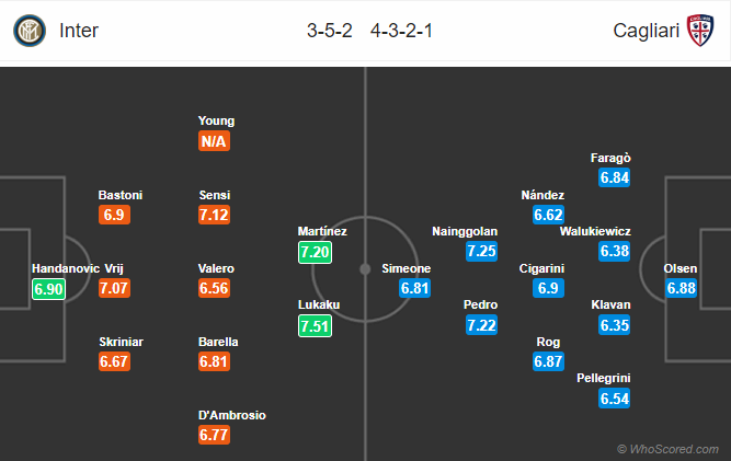 Nhận định bóng đá Inter Milan vs Cagliari, 18h30 ngày 26/01: VĐQG Italia