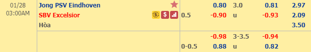 Nhận định bóng đá Jong PSV vs Excelsior, 02h00 ngày 28/1: Hạng 2 Hà Lan