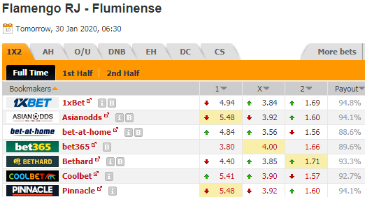 Nhận định bóng đá Flamengo vs Fluminense, 06h30 ngày 30/1: Vô địch bang Rio de Janeiro