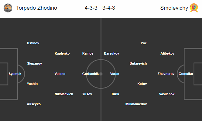 Nhận định soi kèo Torpedo Zhodino vs Smolevichi, 22h00 ngày 29/5: VĐQG Belarus