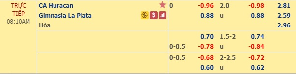 Nhận định Huracan vs Gimnasia, 07h10 ngày 1/2: VĐQG Argentina
