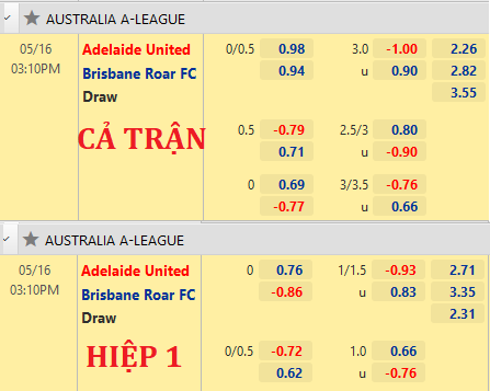 Adelaide-United-vs-Brisbane-Roar