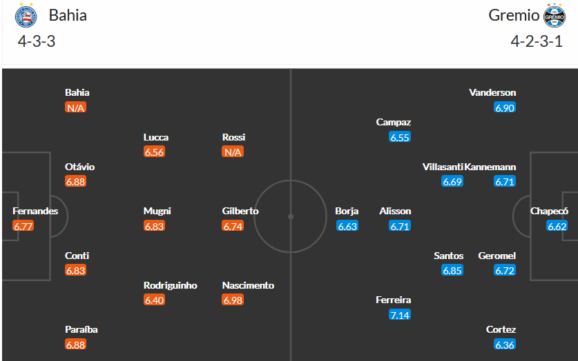 Bahia-vs-Gremio