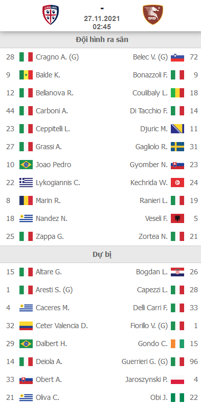 ĐỘI HÌNH RA SÂN trận Cagliari vs Salernitana