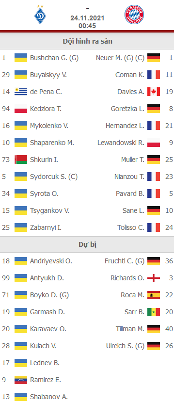 ĐỘI HÌNH RA SÂN trận Dinamo Kiev vs Bayern Munich