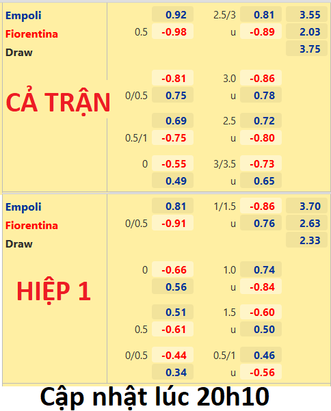 CHỐT KÈO trực tiếp trận Empoli vs Fiorentina