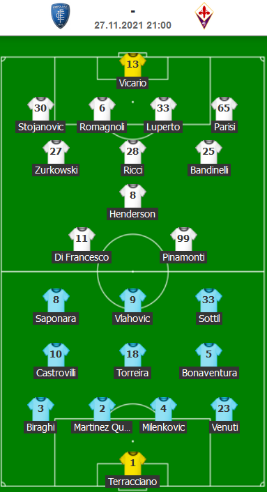 ĐỘI HÌNH RA SÂN trận Empoli vs Fiorentina