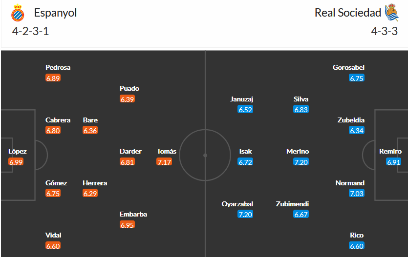 Espanyol vs Sociedad