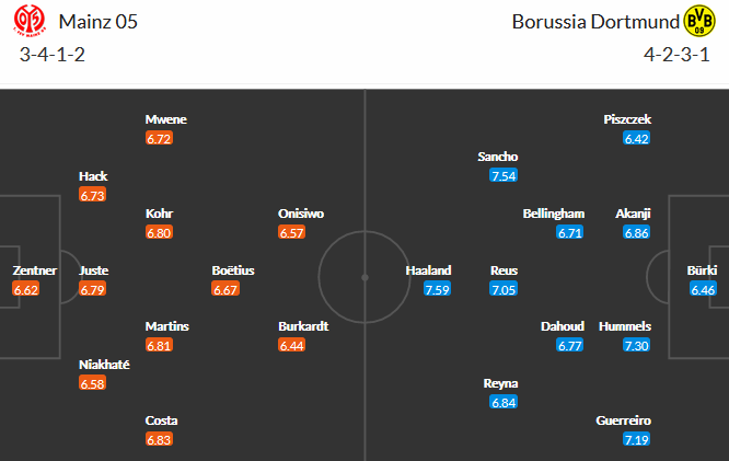 Mainz-vs-Dortmund