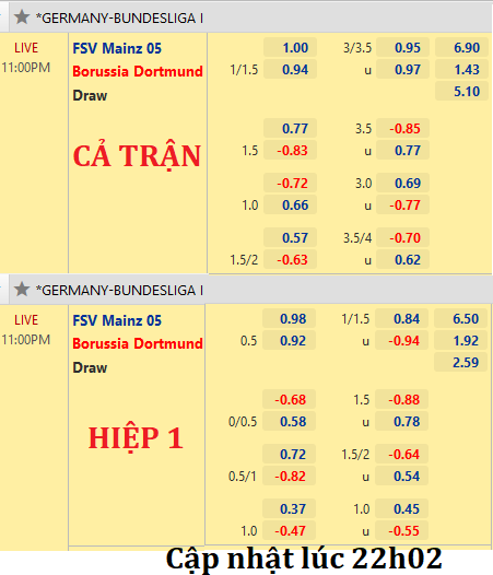 Mainz-vs-Dortmund
