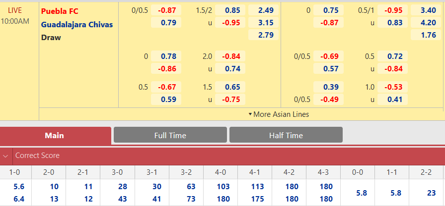Puebla vs Guadalajara Chivas