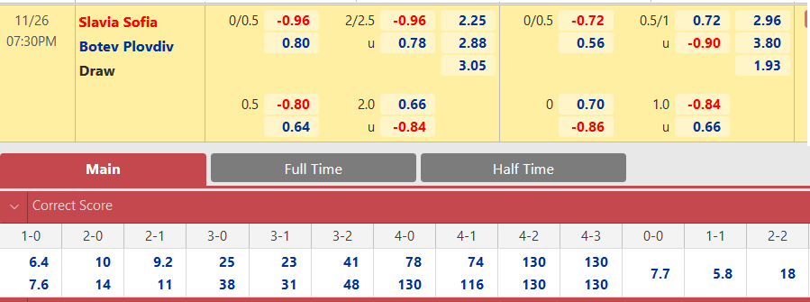 Slavia Sofia vs Botev Plovdiv