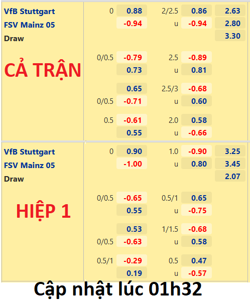 ĐỘI HÌNH RA SÂN trận Stuttgart vs Mainz