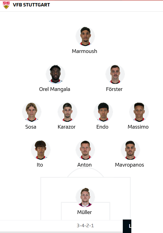 ĐỘI HÌNH RA SÂN trận Stuttgart vs Mainz