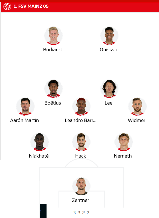 ĐỘI HÌNH RA SÂN trận Stuttgart vs Mainz