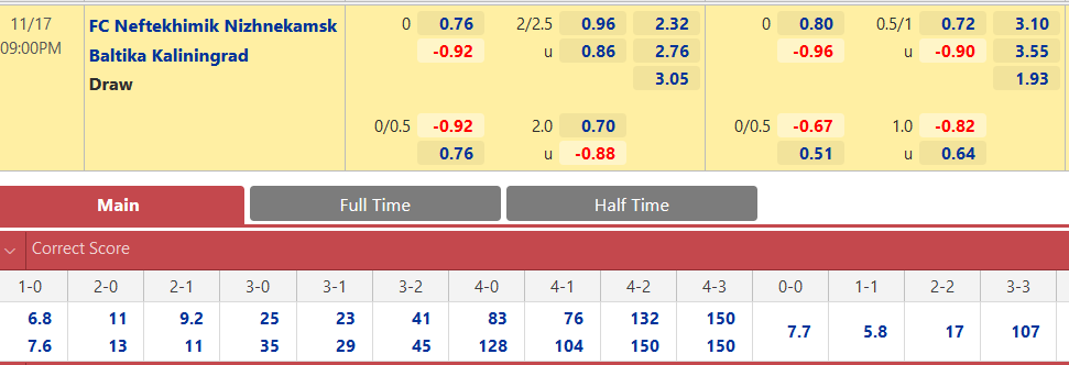 Neftekhimik vs Baltika