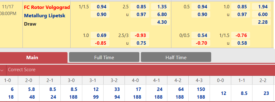 Rotor Volgograd vs Metallurg Lipetsk