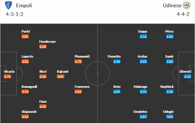 Empoli vs Udinese