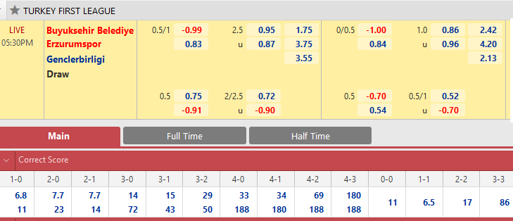 Erzurumspor vs Genclerbirligi