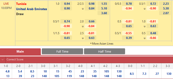 Tunisia vs UAE