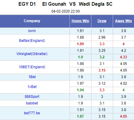 Nhận định bóng đá El Gouna vs Wadi Degla, 22h00 ngày 4/2: VĐQG Ai Cập
