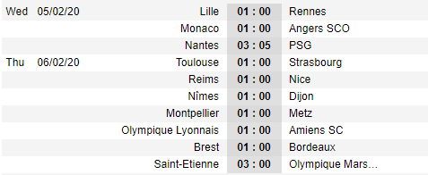 Lịch thi đấu vòng 23 giải VĐQG Pháp - Ligue 1