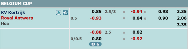 Nhận định Kortrijk vs Royal Antwerp, 02h45 ngày 07/02