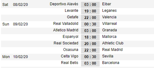 Lịch thi đấu vòng 23 giải VĐQG Tây Ban Nha - La Liga