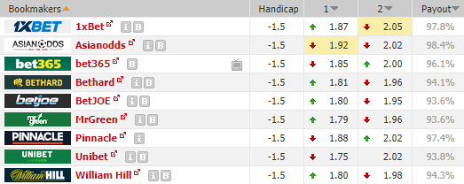 Nhận định bóng đá Santos vs Botafogo SP, 06h00 ngày 11/2: VĐ bang Sao Paulo