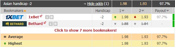 Nhận định Olympiacos vs Lamia