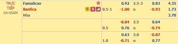 Nhận định Famalicao vs Benfica, 03h45 ngày 12/2: Cúp quốc gia Bồ Đào Nha