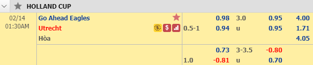 Nhận định bóng đá Go Ahead Eagles vs Utrecht, 00h30 ngày 14/2: Cúp QG Hà Lan
