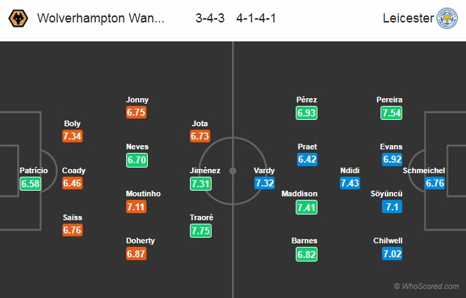 Nhận định Wolves vs Leicester, 03h00 ngày 15/2: Ngoại hạng Anh