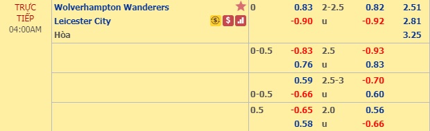 Nhận định Wolves vs Leicester, 03h00 ngày 15/2: Ngoại hạng Anh