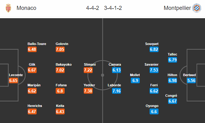 Nhận định bóng đá Monaco vs Montpellier, 02h45 ngày 15/02: VĐQG Pháp
