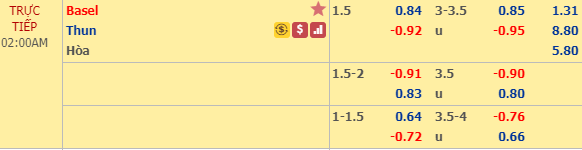 Nhận định bóng đá Basel vs Thun, 01h00 ngày 16/02: VĐQG Thụy Sĩ