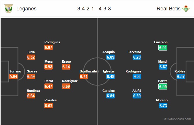 Nhận định Leganes vs Betis