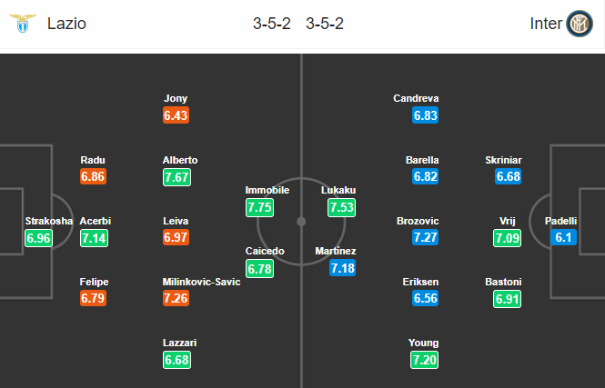 Nhận định bóng đá Lazio vs Inter Milan, 02h45 ngày 17/2: VĐQG Italia