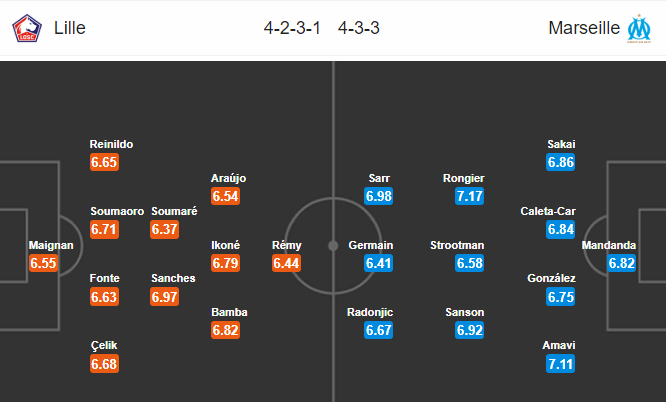 Nhận định bóng đá Lille vs Marseille, 03h00 ngày 17/02: VĐQG Pháp