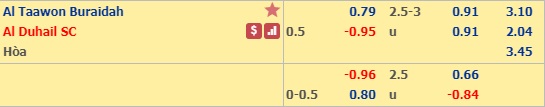 Nhận định Al Taawon vs Al Duhail