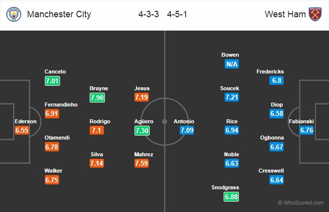 Nhận định Man City vs West Ham, 02h30 ngày 20/2: Ngoại hạng Anh