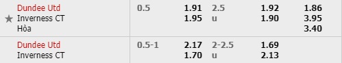 Nhận định Dundee Utd vs Inverness, 02h05 ngày 22/2: Hạng 2 Scotland