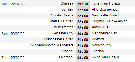 Lịch thi đấu vòng 27 giải Ngoại hạng Anh - Premier League